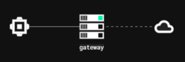 Screenshot of the main dashboard with the new Slack Channel connected.